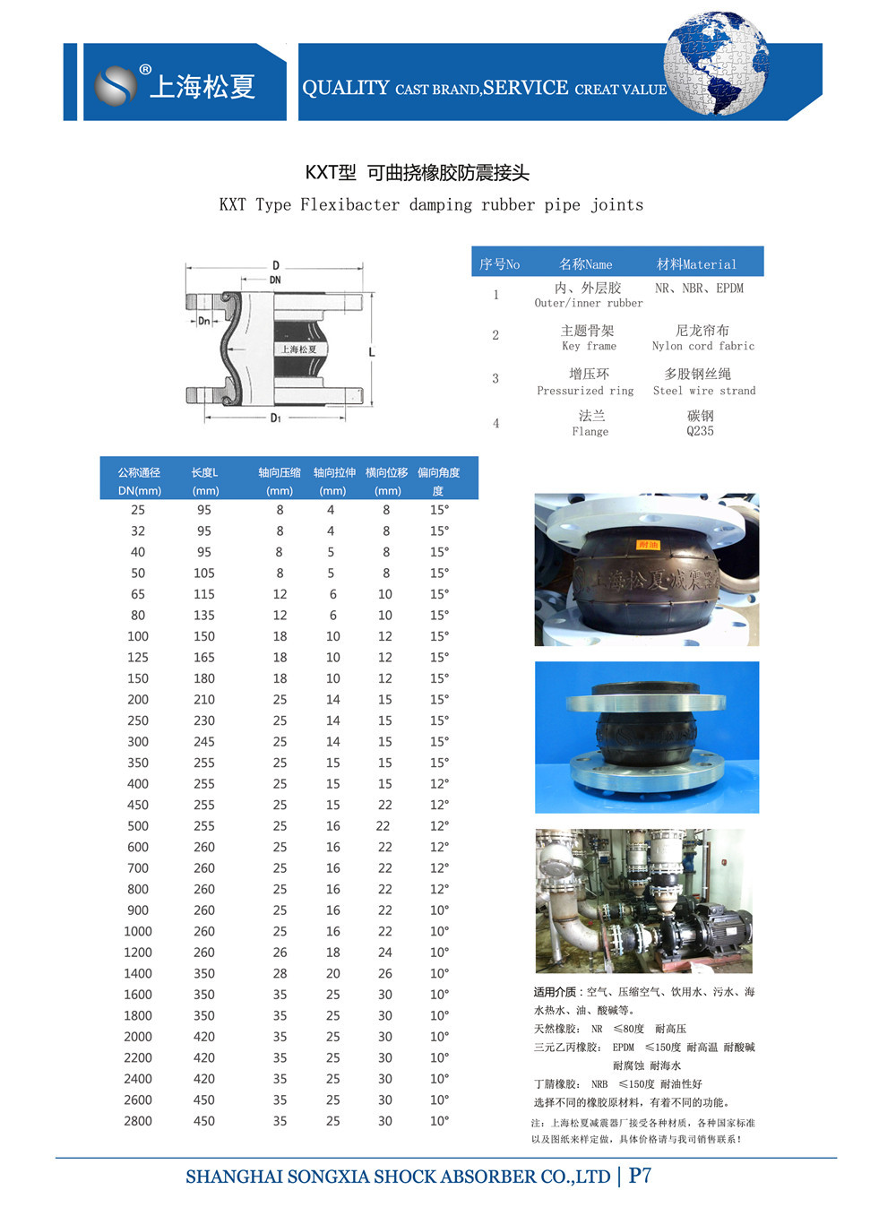 鍍鋅法蘭橡膠接頭參數(shù)表